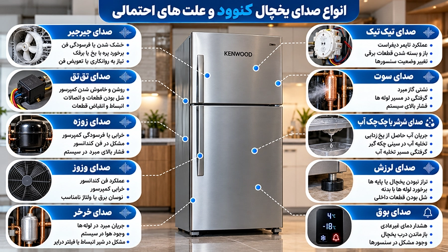 انواع صدای یخچال کنوود و علت های احتمالی